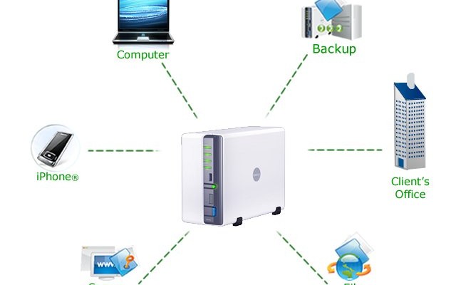 NAS Installation and Maintenance